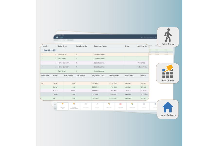 Track orders to meet them on time
